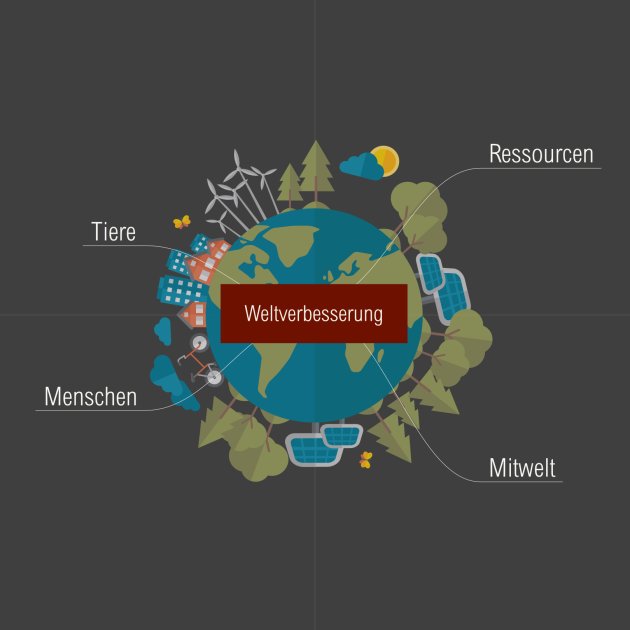 Weltverbesserung, kubus media Weltverbesserung, kubus media