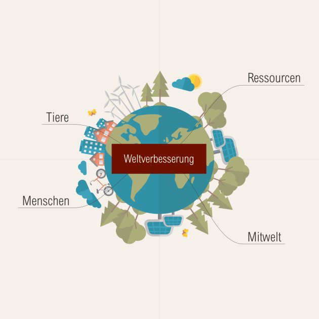 Weltverbesserung, kubus media Weltverbesserung, kubus media